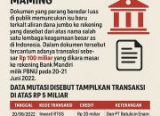 Dokumen Beredar Ungkap Transaksi Rp 100 Miliar Masuk Rekening PBNU, Disebut Terkait Nama Mardani H. Maming